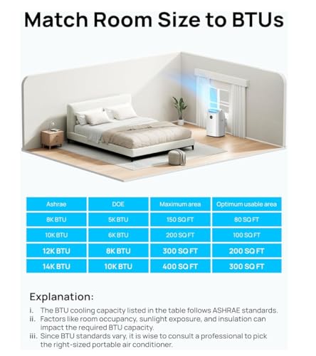 Dreo Portable Air Conditioners, 8000 BTU ASHRAE (5000 BTU DOE) Smart AC Unit for Bedroom with Drainage-free Cooling, 45dB Quiet, APP/Voice/Remote, Portable AC for Room Indoors, AC318S