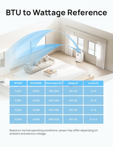 Dreo Portable Air Conditioners, 8000 BTU ASHRAE (5000 BTU DOE) Smart AC Unit for Bedroom with Drainage-free Cooling, 45dB Quiet, APP/Voice/Remote, Portable AC for Room Indoors, AC318S