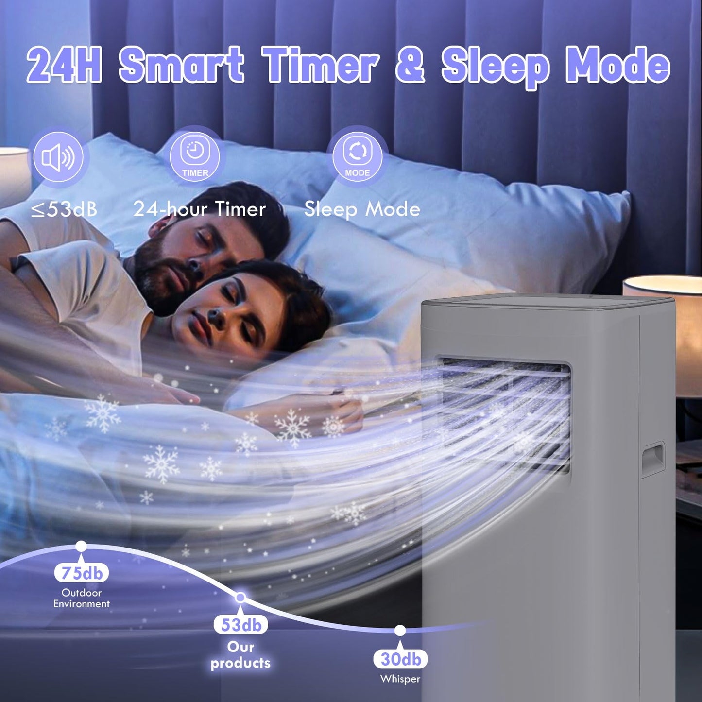 Spürbar 8500BTU Portable Air Conditioner 3-IN-1 with Fan&Dehumidifier AC unit with LED Remote Control up to 450 sq.ft. Room Air Conditioner with Sleep Mode,24H Timer,2 speed,Auto-evaporativ.