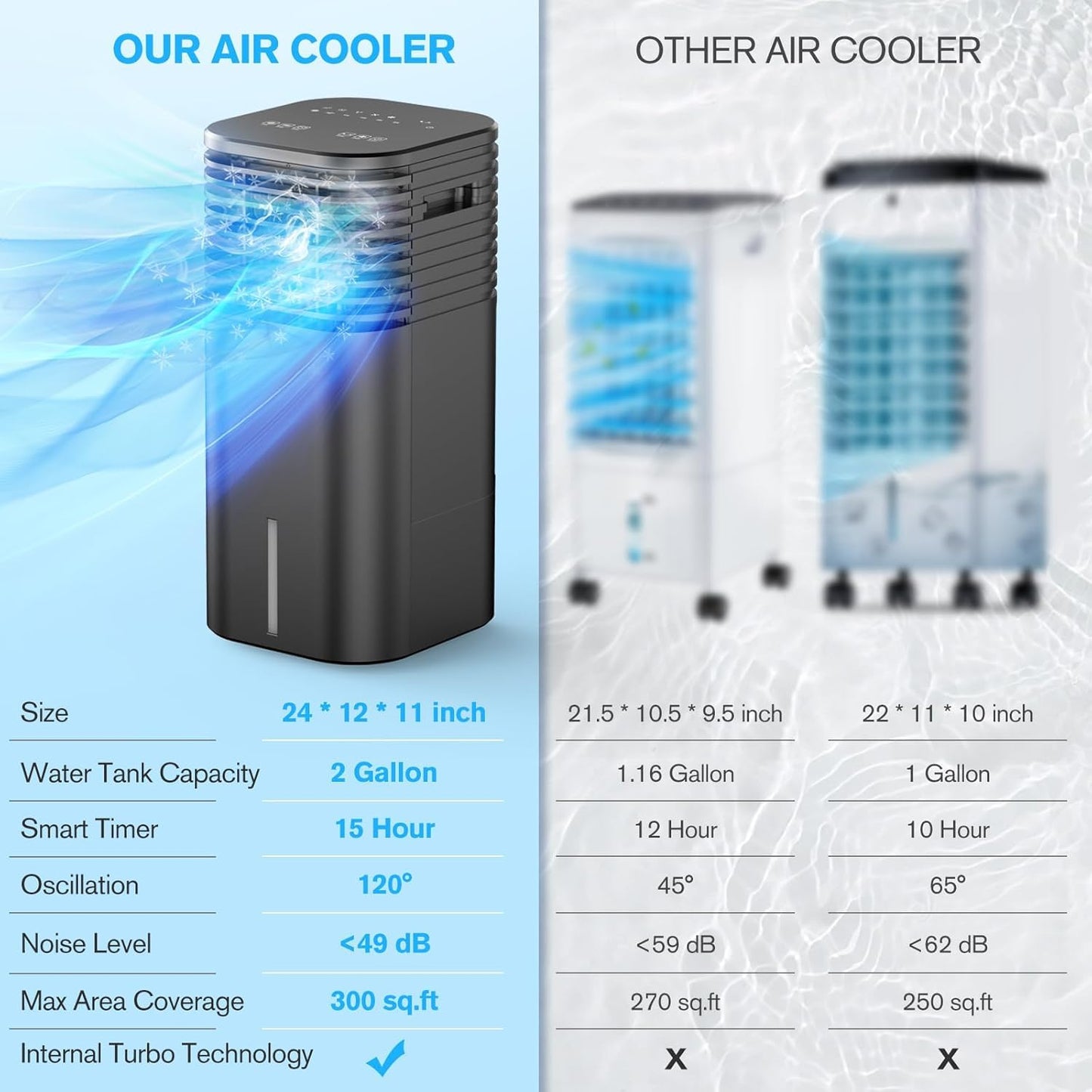 24" Windowless Portable Air Conditioner, 15H Timer & 120°Oscillation, 3-IN-1 Portable AC Unit with Remote, 2-Gal Tank, 3 Modes & 3 Speeds, Ultra-Quiet Ventless Swamp Cooler for Home Office, Onyx