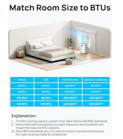 Dreo Portable Air Conditioners, 8000 BTU ASHRAE (5000 BTU DOE) Smart AC Unit for Bedroom with Drainage-free Cooling, 45dB Quiet, APP/Voice/Remote, Portable AC for Room Indoors, AC318S