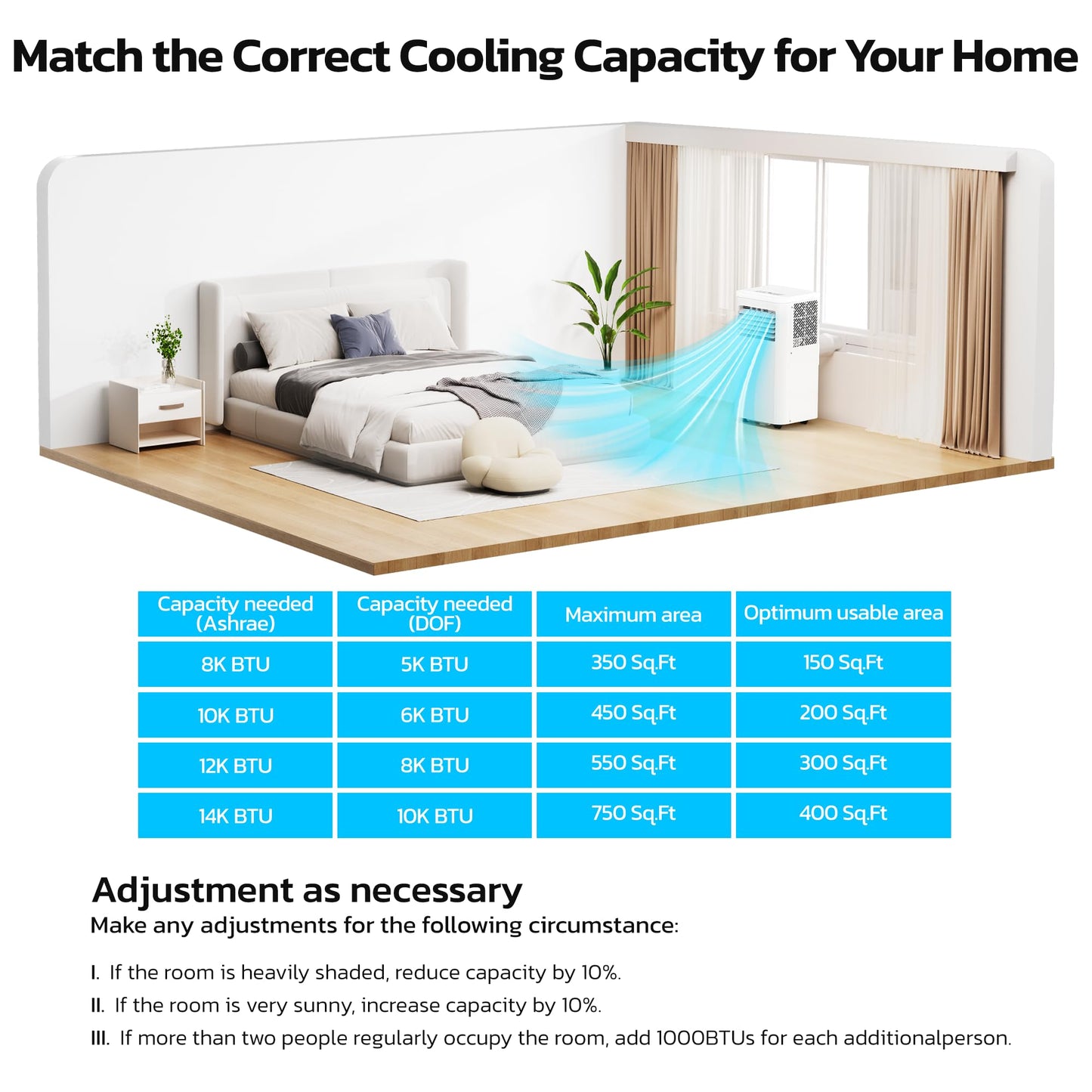 ZAFRO 8,000 BTU Portable Air Conditioners, 4 Modes Portable AC Unit with Fast Cooling/Energy Efficient/Remote/24Hrs Timer for Bedroom/Dorms/Indoor Rooms, White