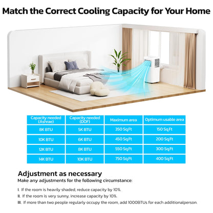 ZAFRO 8,000 BTU Portable Air Conditioners, 4 Modes Portable AC Unit with Fast Cooling/Energy Efficient/Remote/24Hrs Timer for Bedroom/Dorms/Indoor Rooms, White